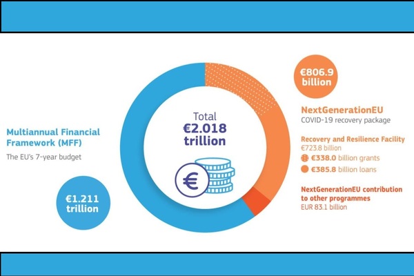 Az EU-költségvetés ne csak gazdasági, társadalmi szempontokat is szolgáljon!